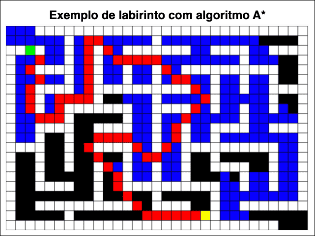 exemplo de labirinto 2d usando o algoritmo a*