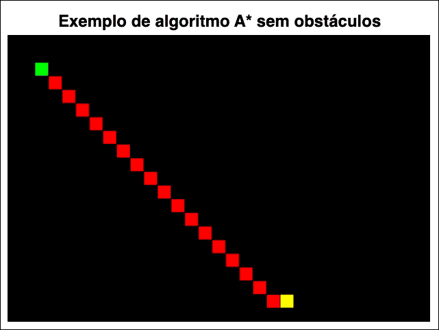 exemplo de algoritmo a* sem obstáculos