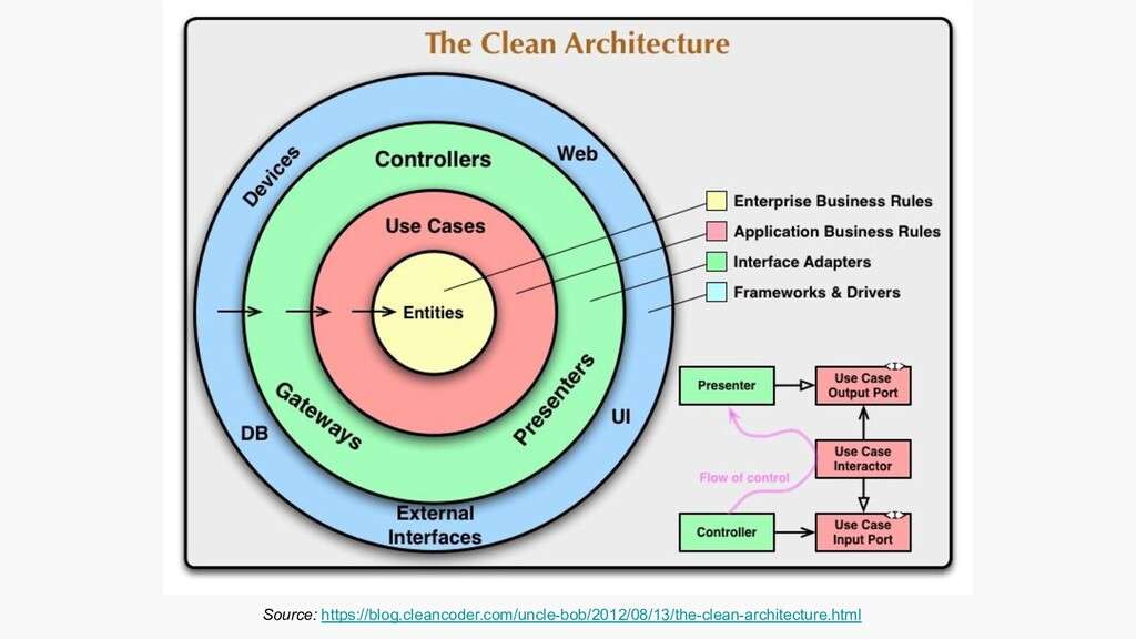 clean architecture by uncle bob
