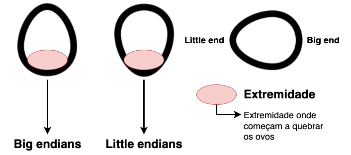 extremidade