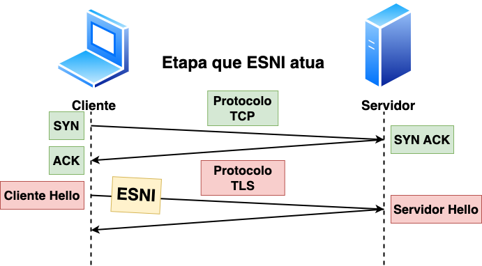 Projetos - DicionarioTec, o dicionário da tecnologia da informação