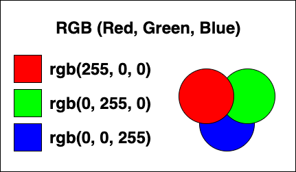 sistema de cor rgb framebuffer