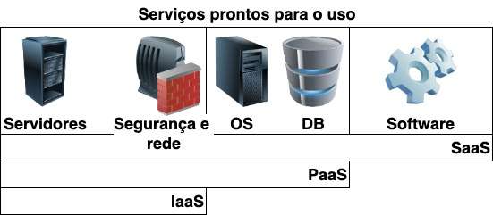 iaas