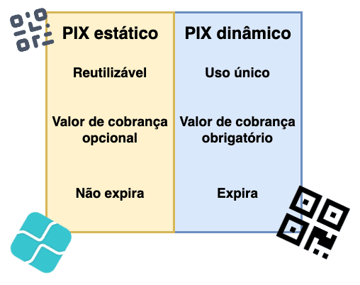 diferença entre pix dinamico e pix estático