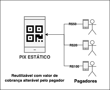 exemplo de pix estatico