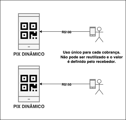 exemplo de pix dinamico