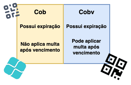 diferença entre cob e cobv no pix