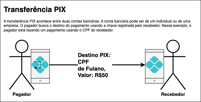 transferência pix usando chave