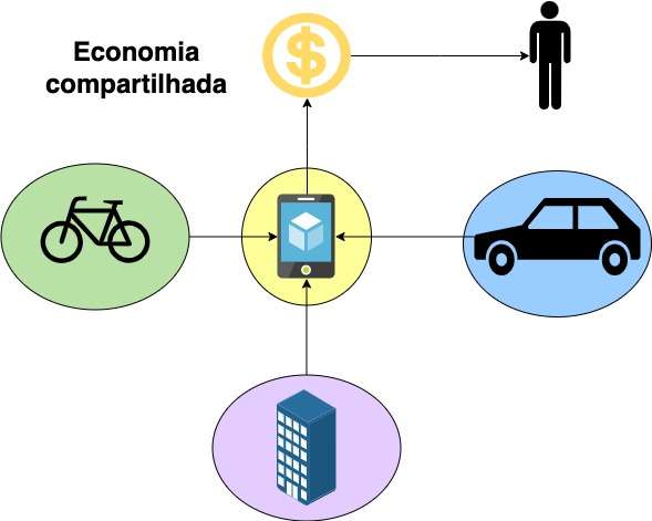 Projetos - DicionarioTec, o dicionário da tecnologia da informação