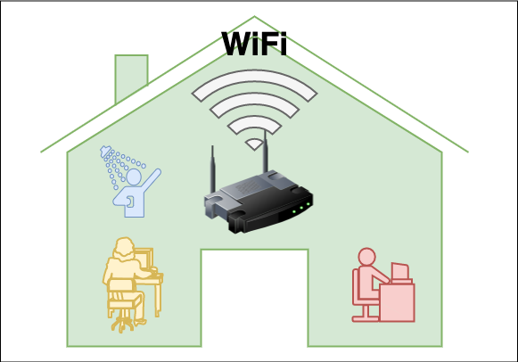 exemplo de wifi em uma residência