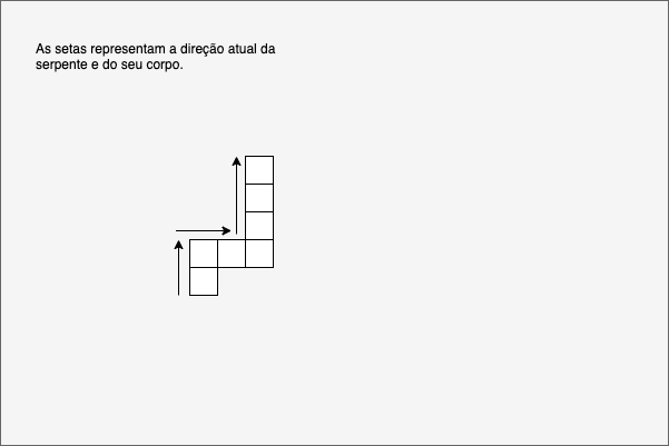 direção serpente e cada bloco