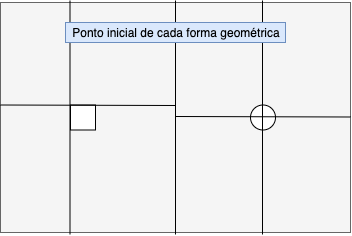 ponto inicial do quadrado e do círculo